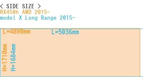 #RX450h AWD 2015- + model X Long Range 2015-